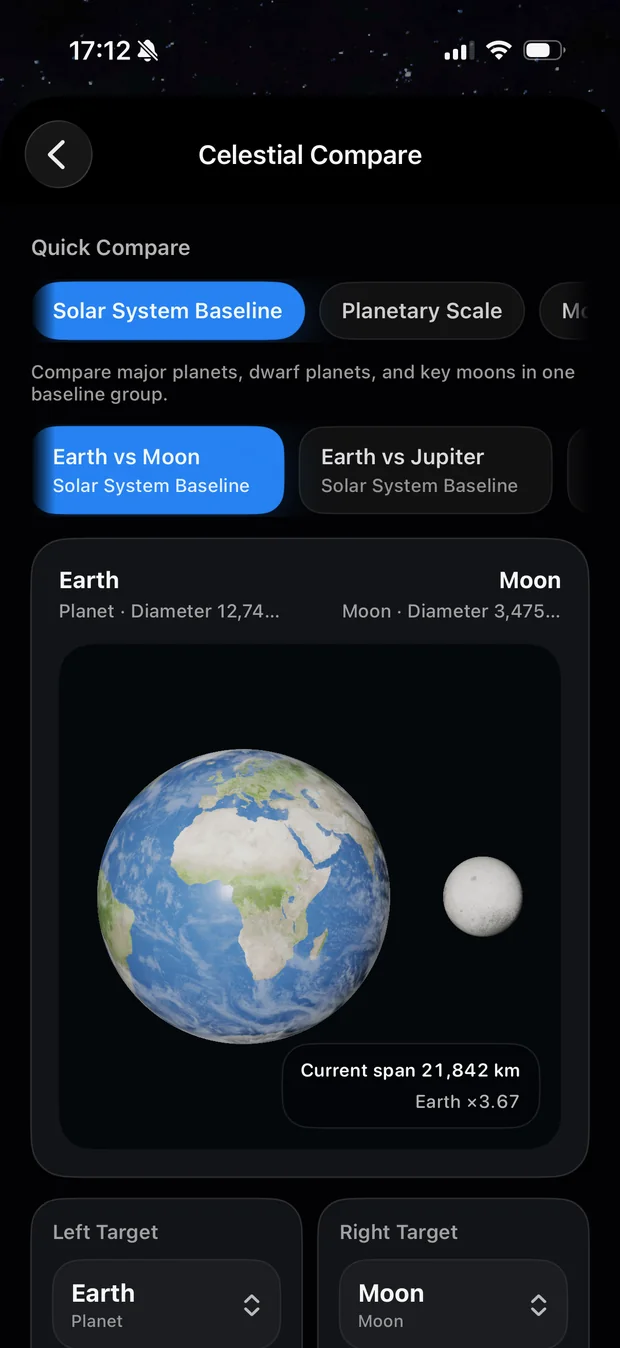 Celestial size comparison
